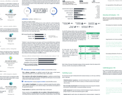Document page with text, charts, and tables providing detailed information